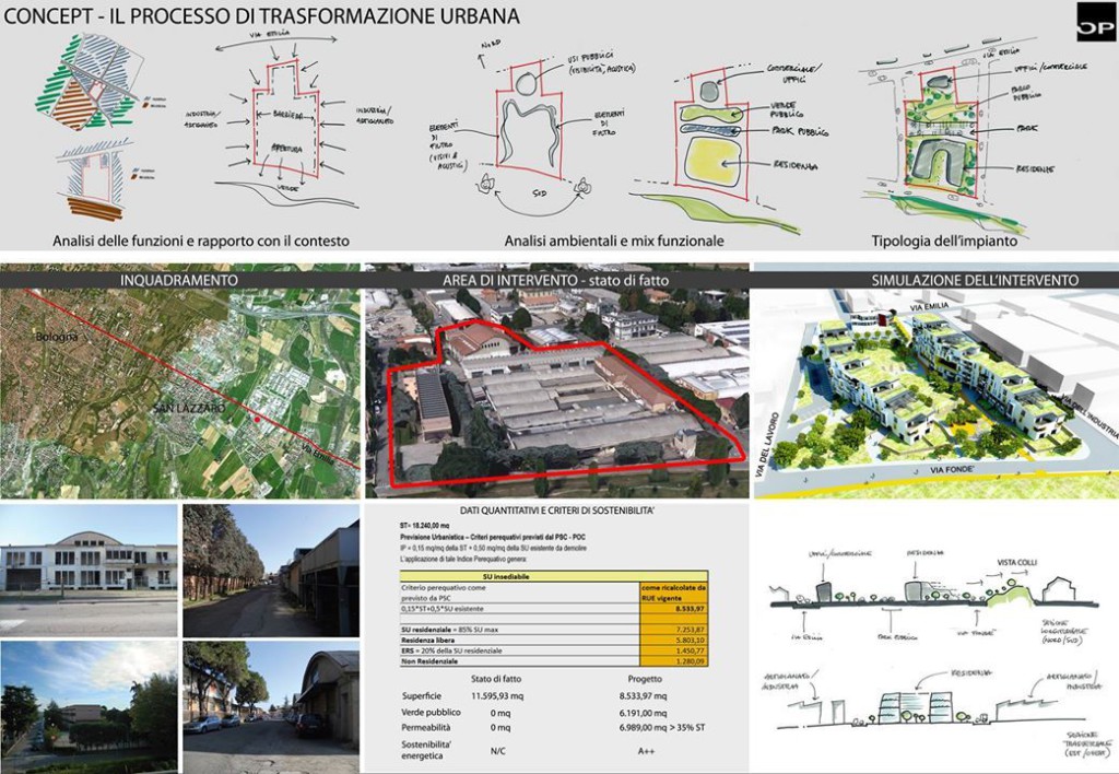 Péroposta progettuale di Open Project (©Open Project)