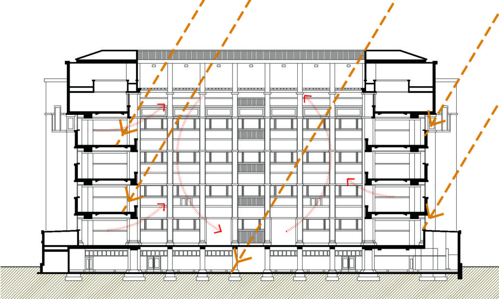 5. Sezione bioclimatica.