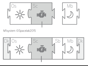 M1: un progetto sartoriale perfettamente coordinato con più di 6000 differenti configurazioni disponibili