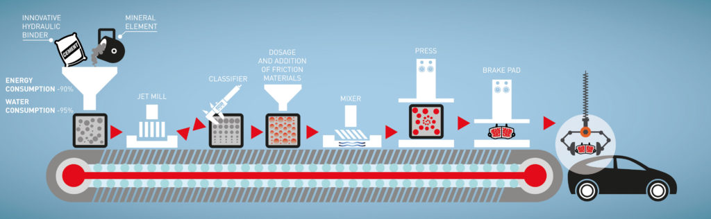 Progetto Cobra Italcementi