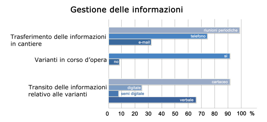 Report sulla gestione delle informazioni. 