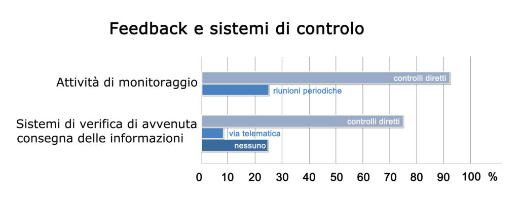 Report sui sistemi di controllo.