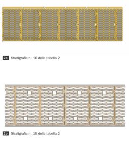 2. Esempi di stratigrafie di pareti esterne in laterizio costituite da: blocchi rettificati con isolante integrato (2a); blocchi in laterizio a fori verticali a incastro a setti sottili (2b); blocchi con inserti isolanti (2c); muratura strutturale armata (2d).