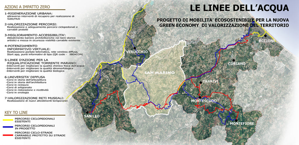 Progetto le linee dell'acqua.