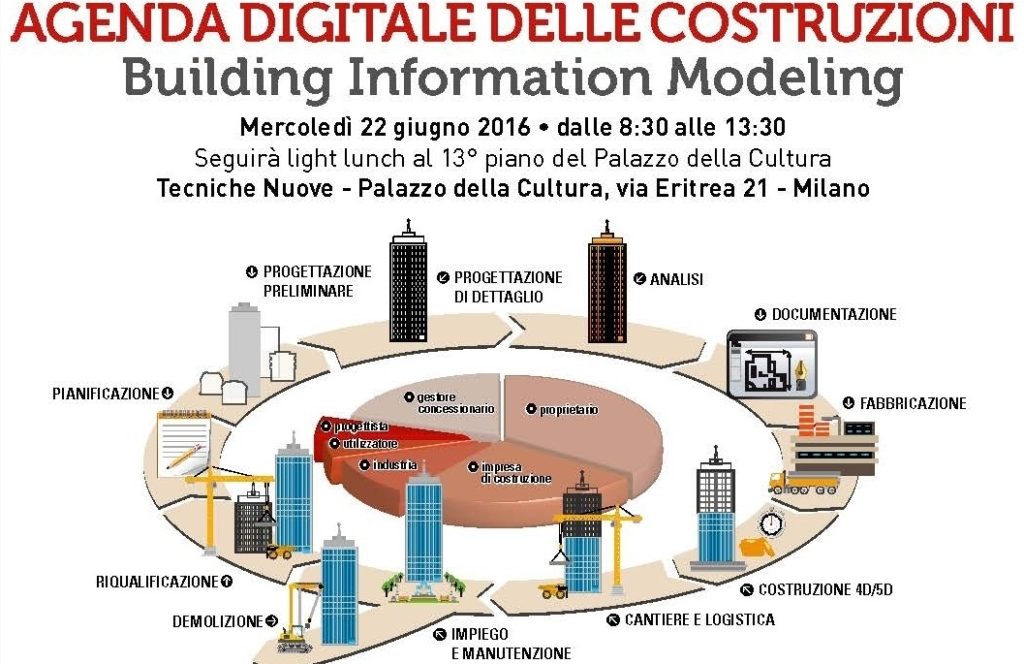 programma_bim_sito_CS