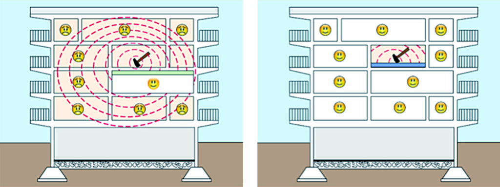 Knauf Silent Pad applicate nel controsoffitto protegge solo la stanza controsoffittata, nel pavimento galeggiante assorbe la vibrazione e isola tutto l'edificio.