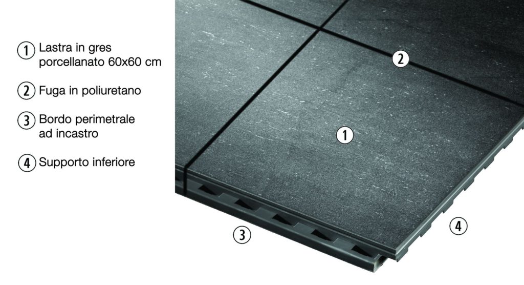 Ogni pannello può essere rimosso e sostituito in ogni momento in modo rapido ed efficace, senza polvere, creazione di detriti e tempi di attesa tipici di altri pavimenti incollati.
