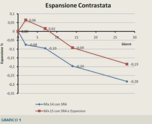 grafico1-trezzano