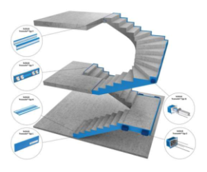 Esistono 6 diverse tipologie di Tronsole®, di forme diverse, sviluppate per adattarsi al meglio ai diversi punti del vano scala in cui è necessario realizzare un disaccoppiamento acustico.
