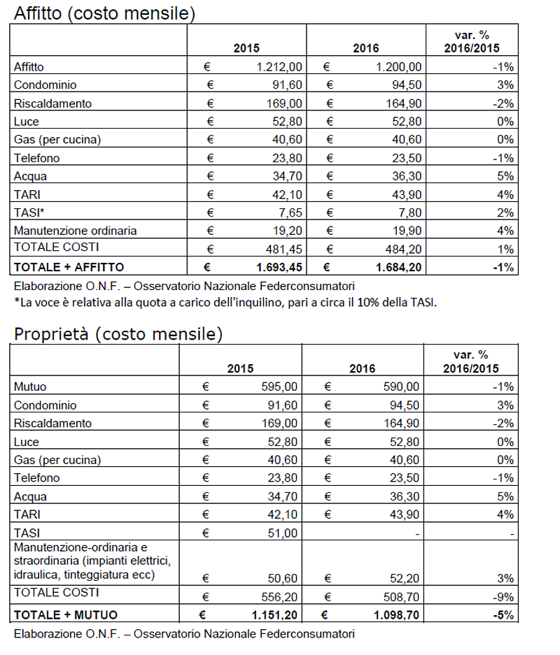 (foto di Federconsumatori)