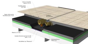 rendering-di-installazione-di-aco-multiline-v200-per-progetto-nuvola