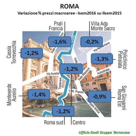 Dati immobiliari Ufficio Studi Gruppo Tecnocasa