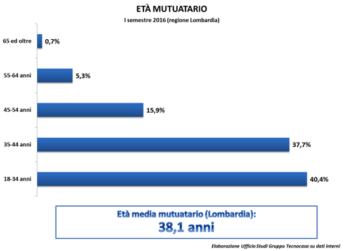 eta-mutuatario
