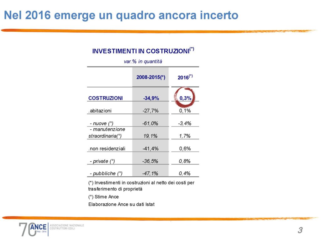 slide-osservatorio-congiunturale-gennaio-2017_pagina_03