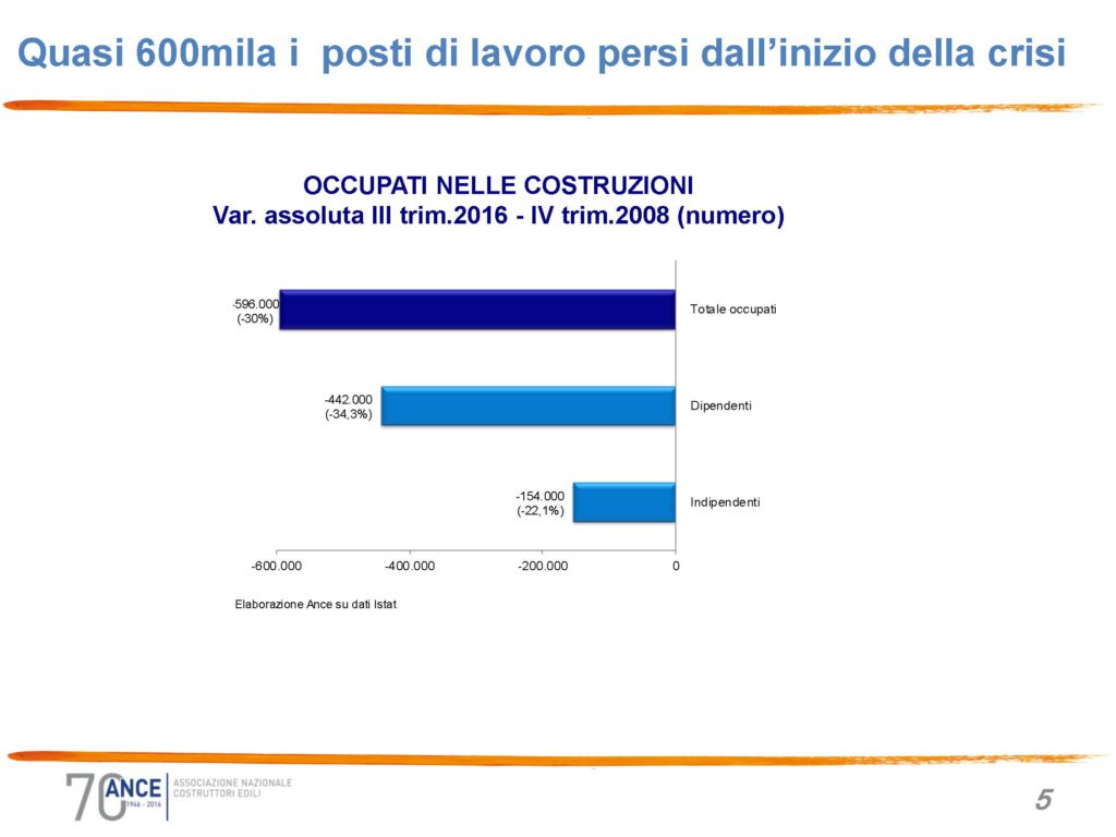 slide-osservatorio-congiunturale-gennaio-2017_pagina_05