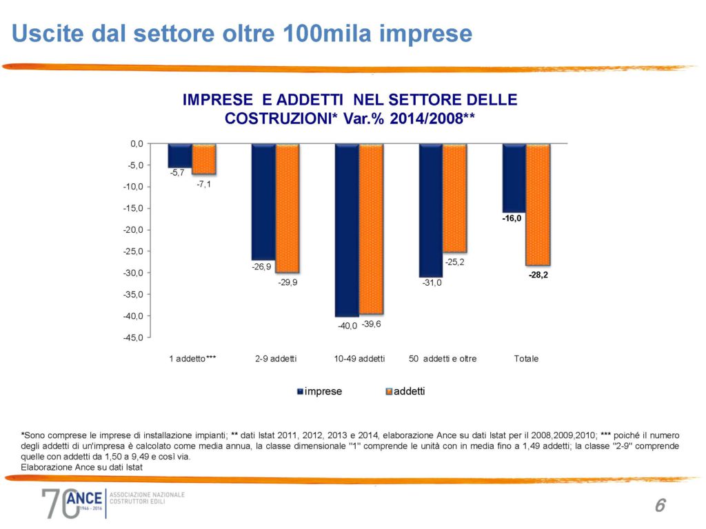 slide-osservatorio-congiunturale-gennaio-2017_pagina_06