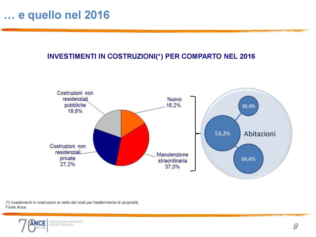 slide-osservatorio-congiunturale-gennaio-2017_pagina_09