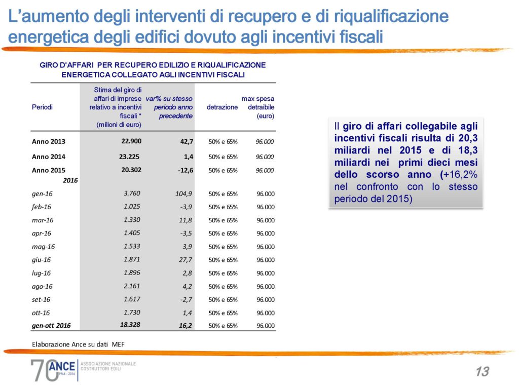 slide-osservatorio-congiunturale-gennaio-2017_pagina_13
