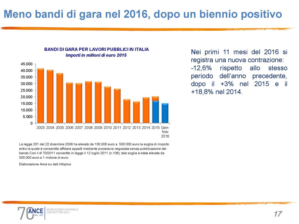 slide-osservatorio-congiunturale-gennaio-2017_pagina_17