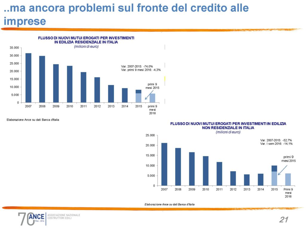 slide-osservatorio-congiunturale-gennaio-2017_pagina_21
