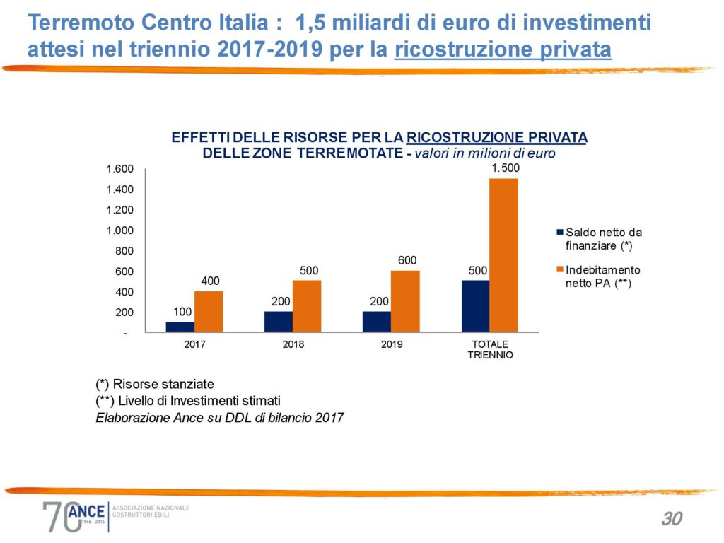 slide-osservatorio-congiunturale-gennaio-2017_pagina_30