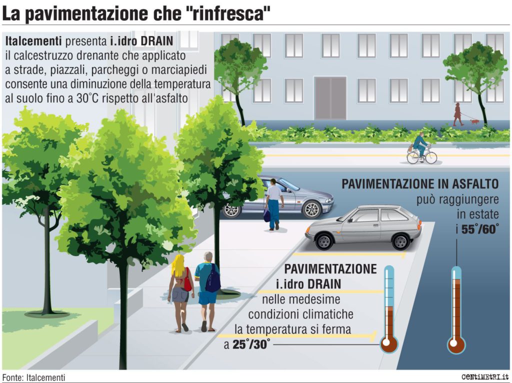 italcementi-effeto-albedo