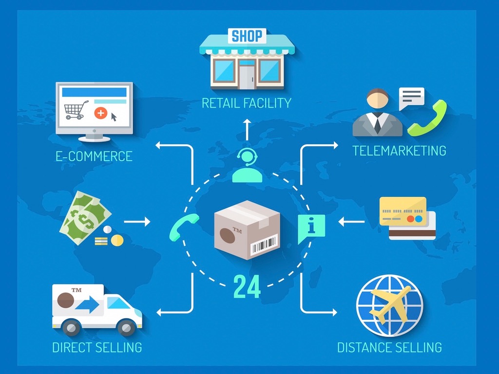 Monocanalità, multicanalità e omnicanalità