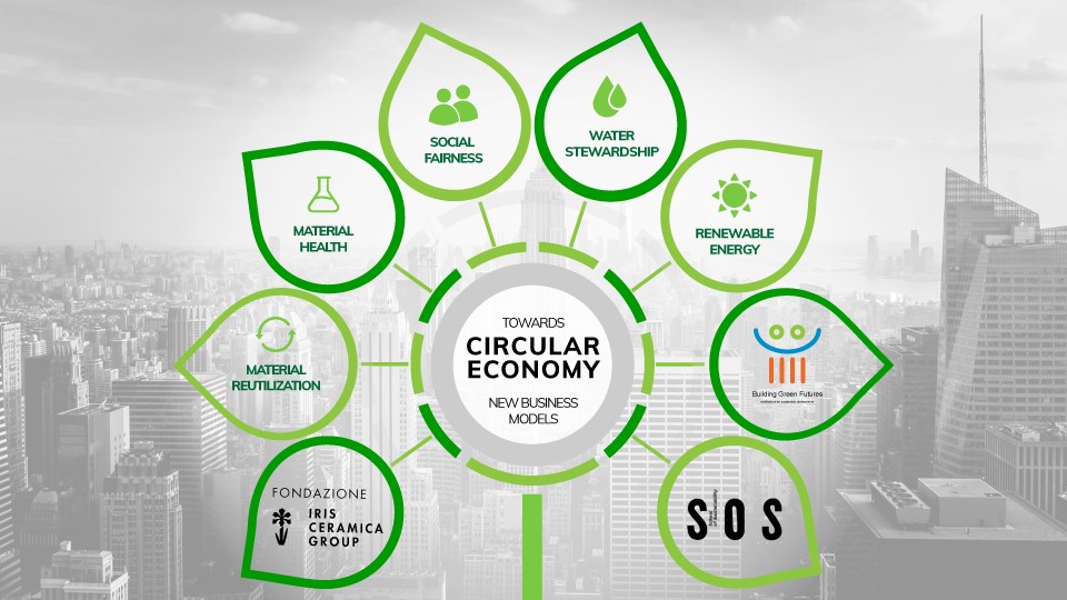 Building Green Futures per uno sviluppo sostenibile