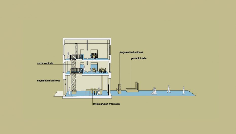 A Bari e Bologna la sperimentazione dell’abitare collaborativo nei quartieri