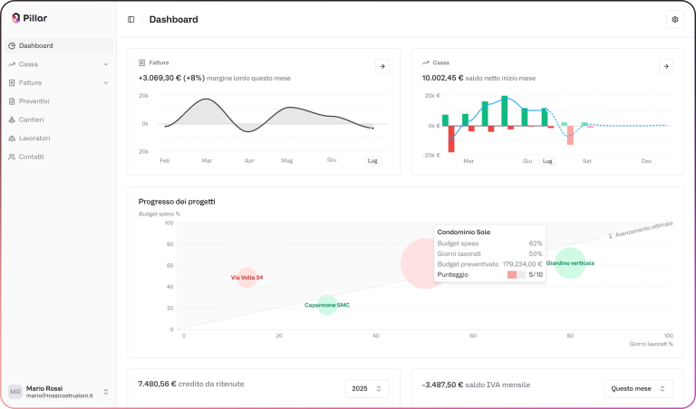 Dashboard Pillar - piattaforma AI per gestione cantieri e amministrazione edile con controllo margini in tempo reale