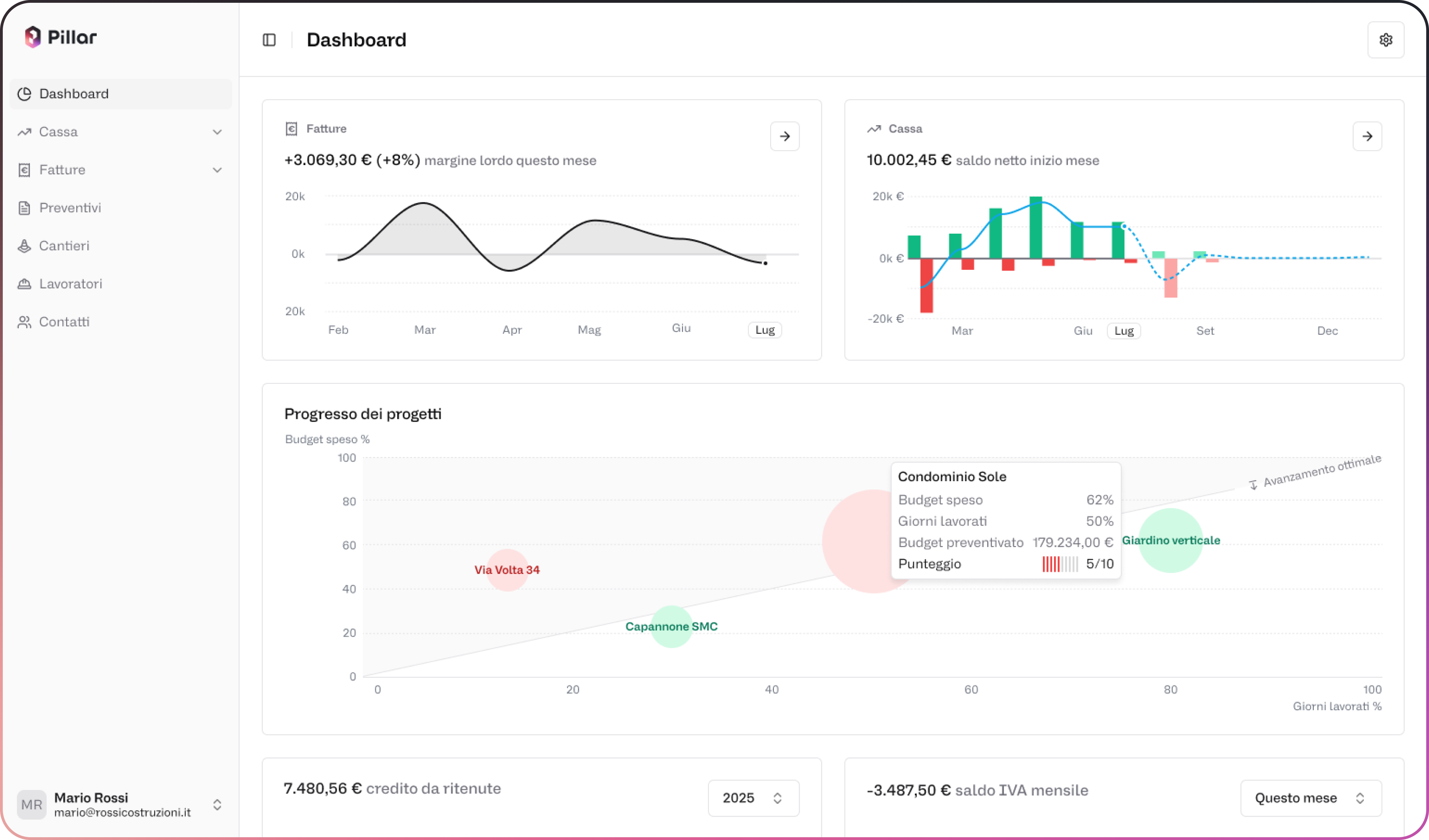 Dashboard Pillar - piattaforma AI per gestione cantieri e amministrazione edile con controllo margini in tempo reale