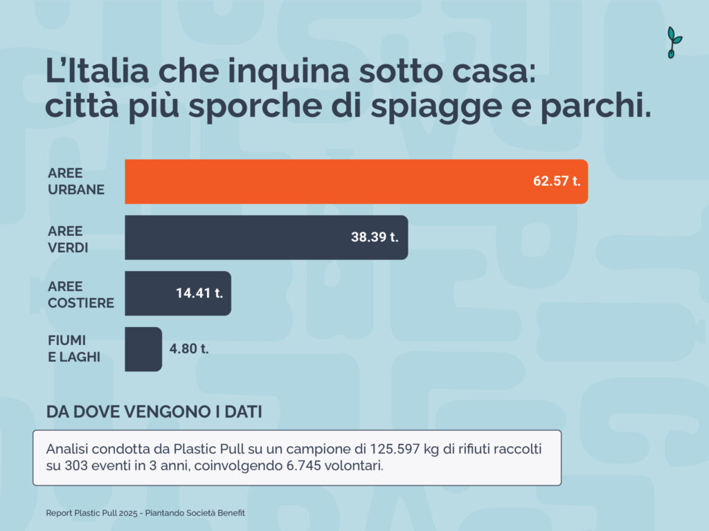 rifiuti plastic pull