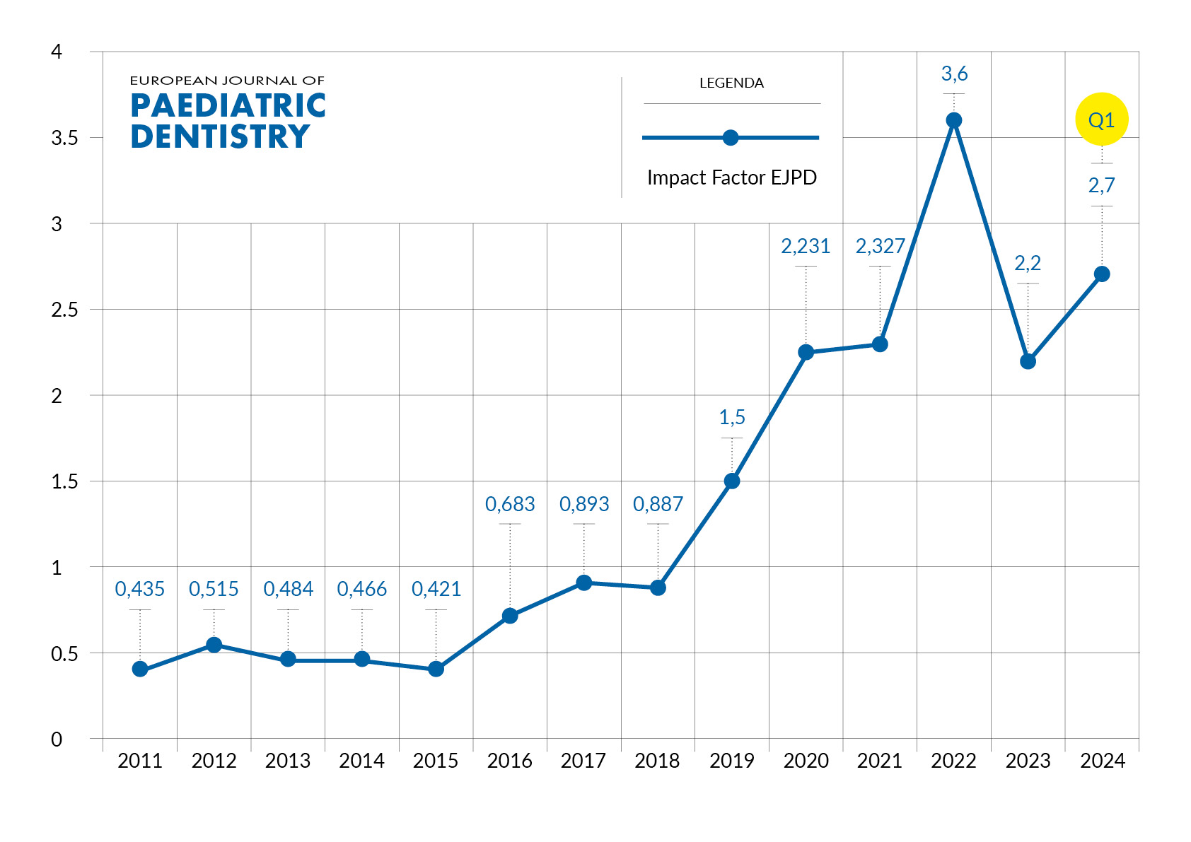 Impact Factor