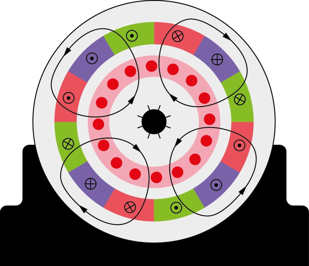 How an electric motor works in a car - Electric Motor Engineering