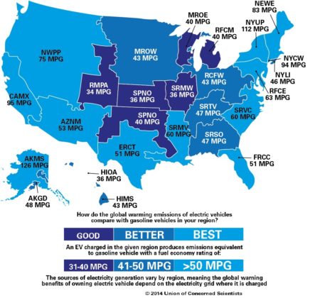 How an electric motor works in a car - Electric Motor Engineering