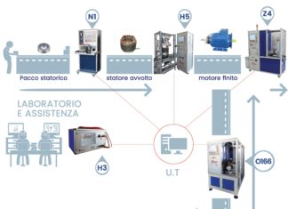 Risatti Instruments, testing electric motors
