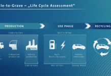 Life Cycle Assessment, electric car wins