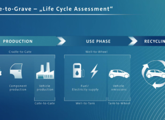 Life Cycle Assessment, electric car wins