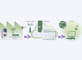 Monitoring production, state and maintenance of the machine