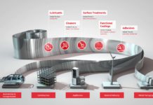 Custom-tailored materials for metal pretreatment and functional coating