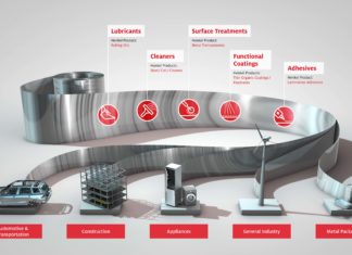 Custom-tailored materials for metal pretreatment and functional coating