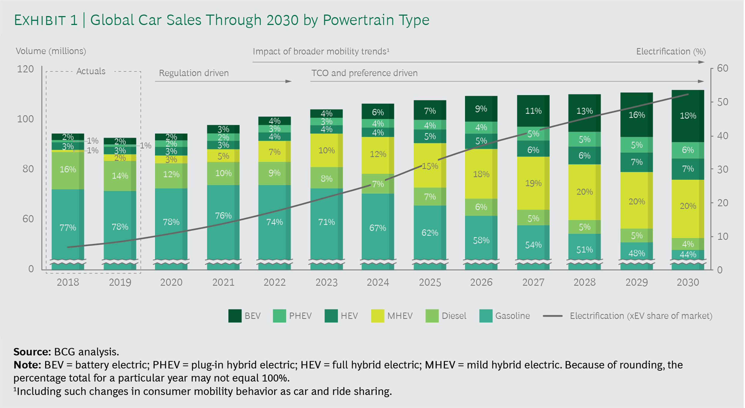 The 2030 world Of Electric Cars Electric Motor Engineering