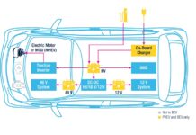 Power electronics: Renault strategic partnership