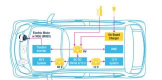 Power electronics: Renault strategic partnership