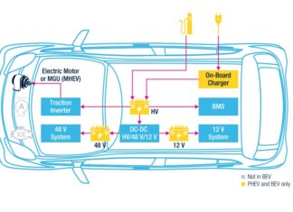 Power electronics: Renault strategic partnership