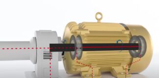 Industrial energy saving opportunities for motor-driven systems