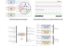 Multi-three-phase drives are becoming more and more widespread