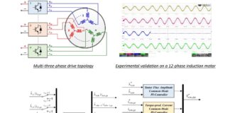 Multi-three-phase drives are becoming more and more widespread