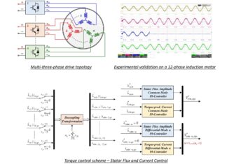 Multi-three-phase drives are becoming more and more widespread