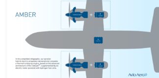 Hybrid-electric propulsion for civil aviation